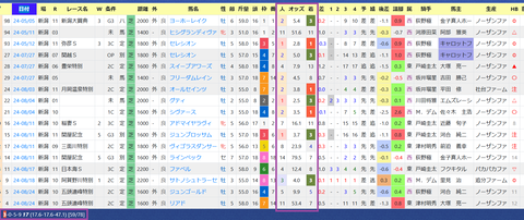 友道康夫厩舎２