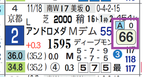 マイネルクリソーラ（アンドロメダＳ）