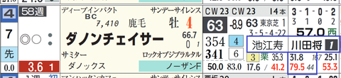 阪神11R5