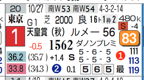 アーモンドアイ（天皇賞・秋）