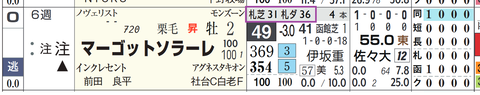 マーゴットソラーレ（「追切指数」）