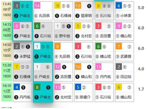 中山８Ｒ０