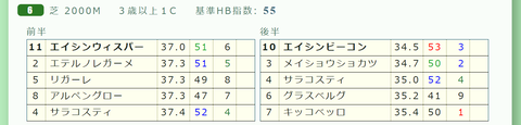 阪神6R2