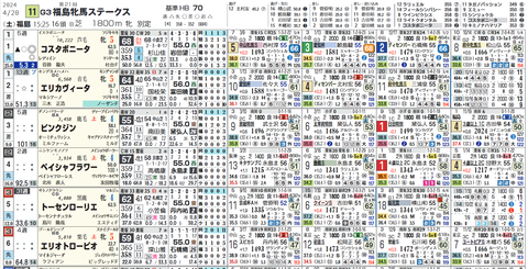 福島牝馬Ｓ１