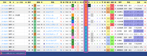 高野友和厩舎２