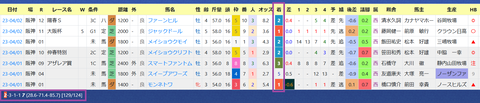 武豊騎手