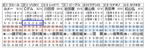 ソリタリオ（Ｃ．デムーロ騎手）