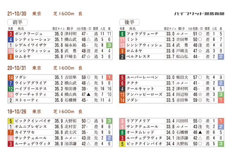 アルテミスＳの「推定３ハロン分析シート」　