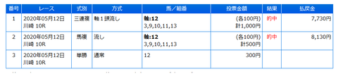 川崎10Ｒの馬券
