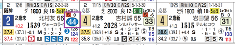 阪神４Ｒ