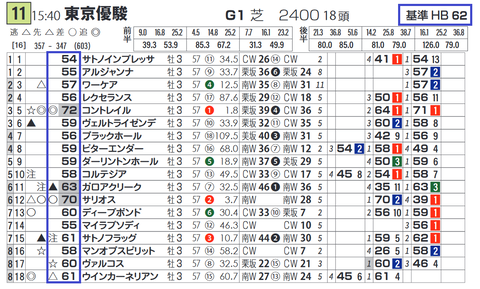 「基準ハイブリッド指数」ダービー