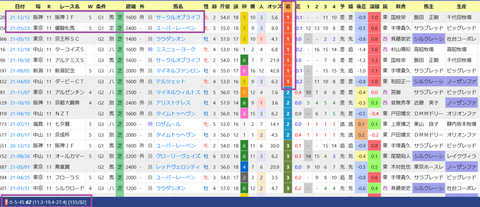 Ｍ．デムーロ騎手