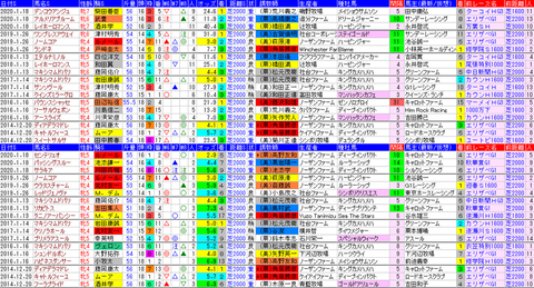 「データパック」愛知杯