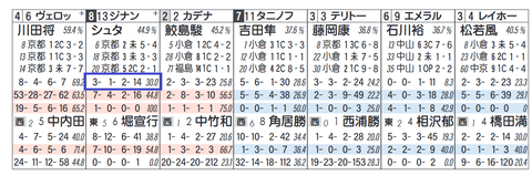 ジナンボー(シュタルケ騎手)