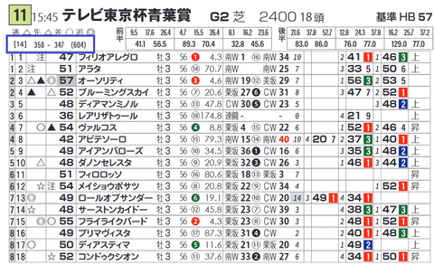 「クラス平均ペース」