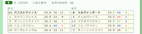 阪神４Ｒ２