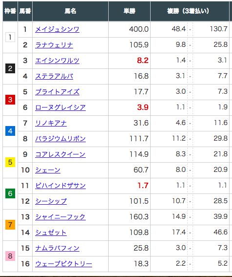 スクリーンショット 2019-12-24 19.09.52