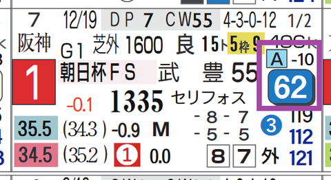 ドウデュース（朝日杯ＦＳ）