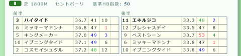東京９Ｒ４