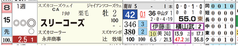 中山２Ｒ３