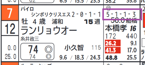 ランリョウオー(「近10走成績」)