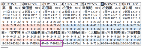 オーヴェルニュ（「追切コース」）