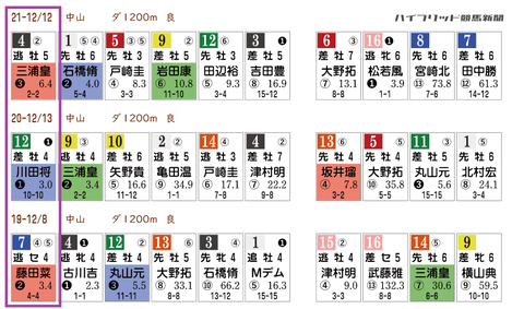 カペラSの「HBリスト」