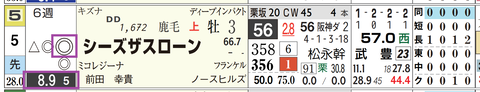 東京９Ｒ３