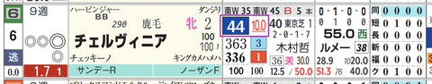 新潟２Ｒ２