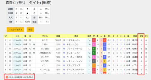 森泰斗騎手