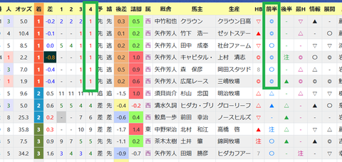 古川菜穂騎手