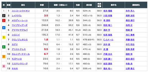 スクリーンショット 2021-06-28 10.34.29