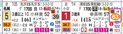 札幌８Ｒ