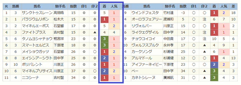 園田競馬の結果