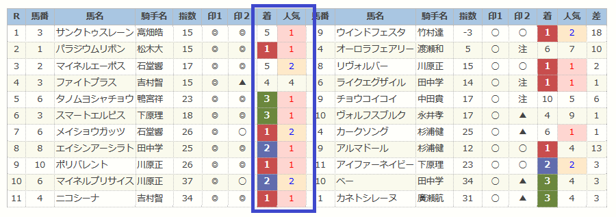 マキシマム競馬新聞 ６月25日 木 の船橋 園田競馬 ハイブリッド競馬新聞