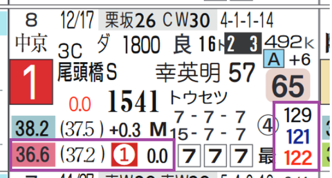 阪神１１Ｒ