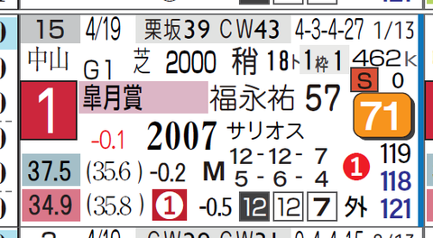 コントレイル(皐月賞)