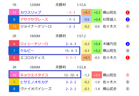 中山ダートの傾向２