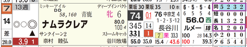 ナムラクレア（「距離実績」「コース実績」）