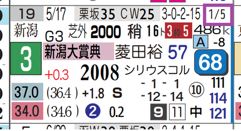 ハピ（新潟大賞典）
