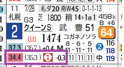 ボンドガール（クイーンＳ）