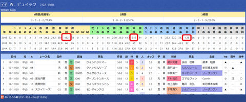ビュイック騎手１