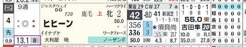 ヒヒーン（人気薄）