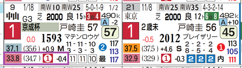 グリーンエナジー（京成杯）