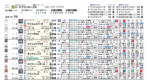 スプリンターズS2
