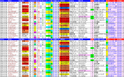 「データパック」毎日杯