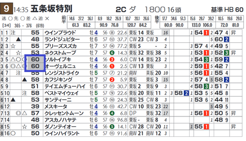 京都９Ｒの「データシート」