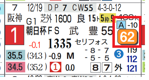 ドウデュース（朝日杯ＦＳ）