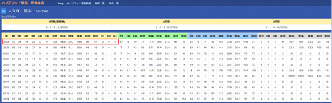 大久保龍志厩舎