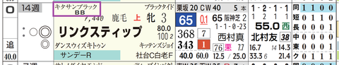 リンクスティップ（キタサンブラック産駒）